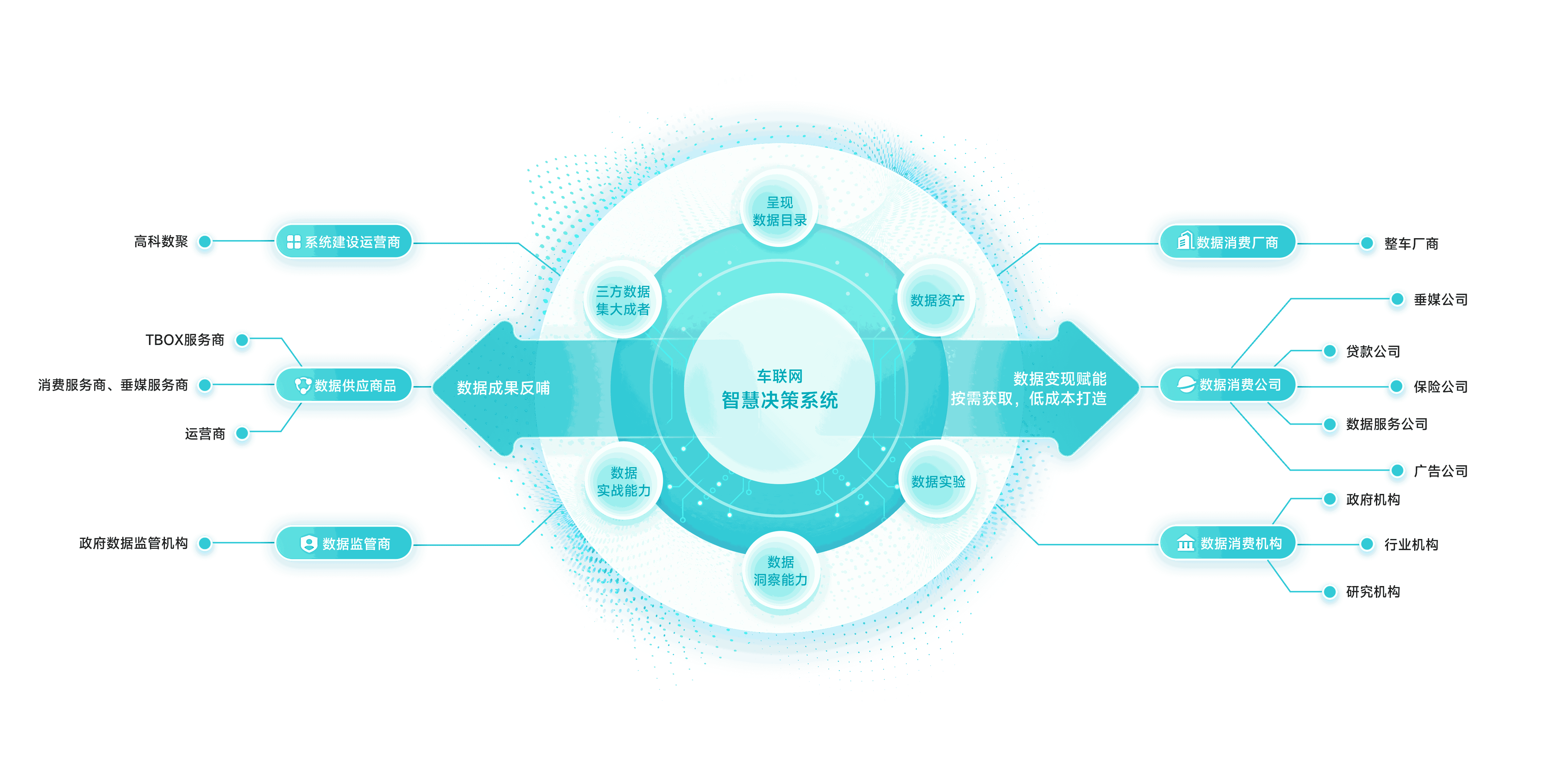 车联网智慧决策平台
